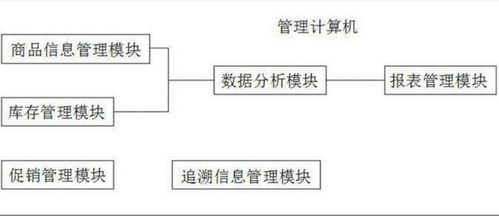 二維碼商品管理系統(tǒng)軟件開(kāi)發(fā)與市場(chǎng)營(yíng)銷(xiāo)策劃