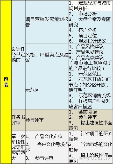 萬(wàn)科產(chǎn)品設(shè)計(jì)100 迎合市場(chǎng)需求的市場(chǎng)營(yíng)銷(xiāo)策劃葵花寶典