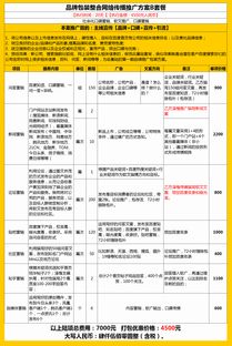 互聯(lián)網(wǎng)品牌全網(wǎng)霸屏整合營(yíng)銷(xiāo)策劃 澤楷傳媒的口碑軟文與市場(chǎng)營(yíng)銷(xiāo)方案