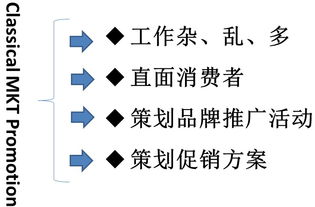 市場營銷 是“營”還是“銷”？揭秘策劃中的核心平衡之道